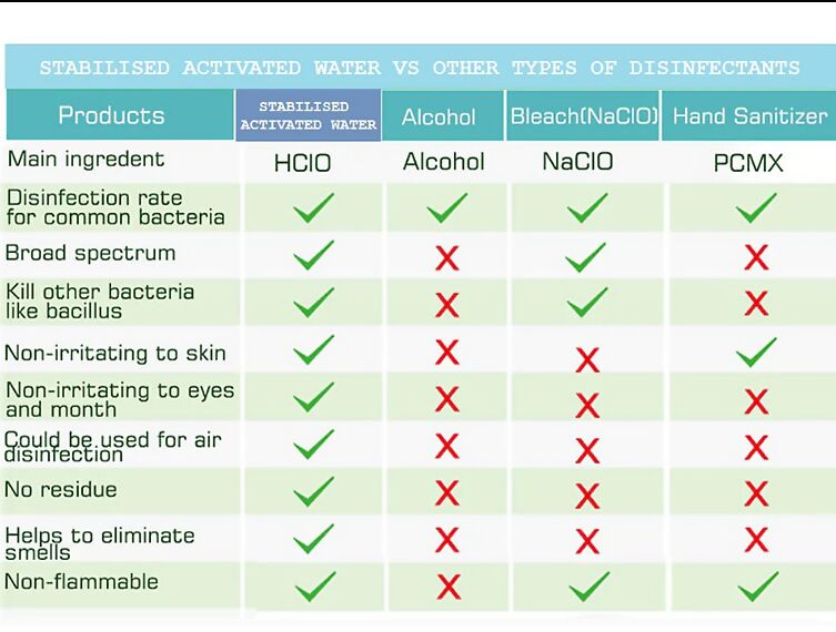 Beyond Clean - Chemical-Free Food-Grade Disinfectant